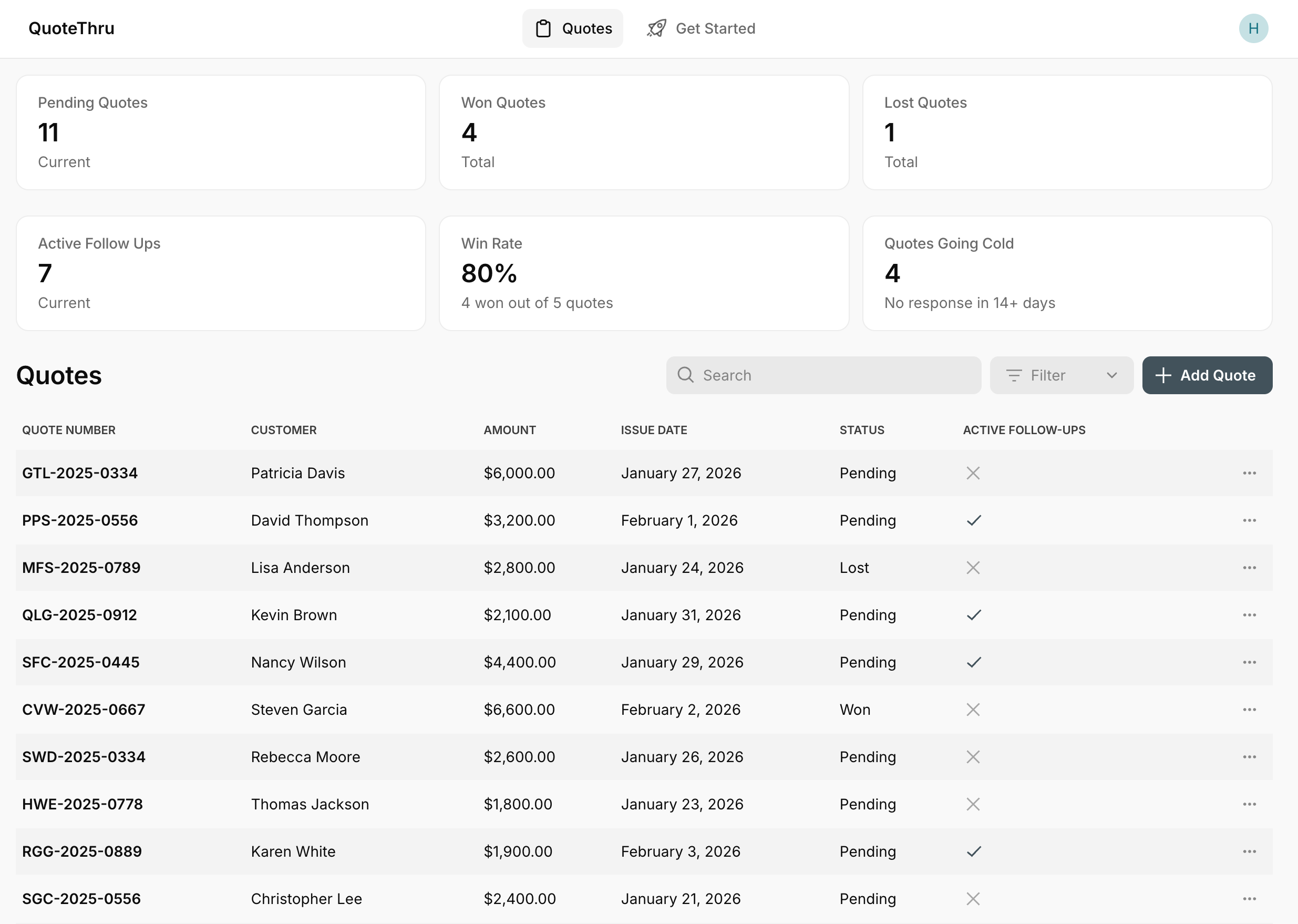 QuoteThru dashboard showing quotes overview with pending quotes, win rate, and active follow-ups tracking